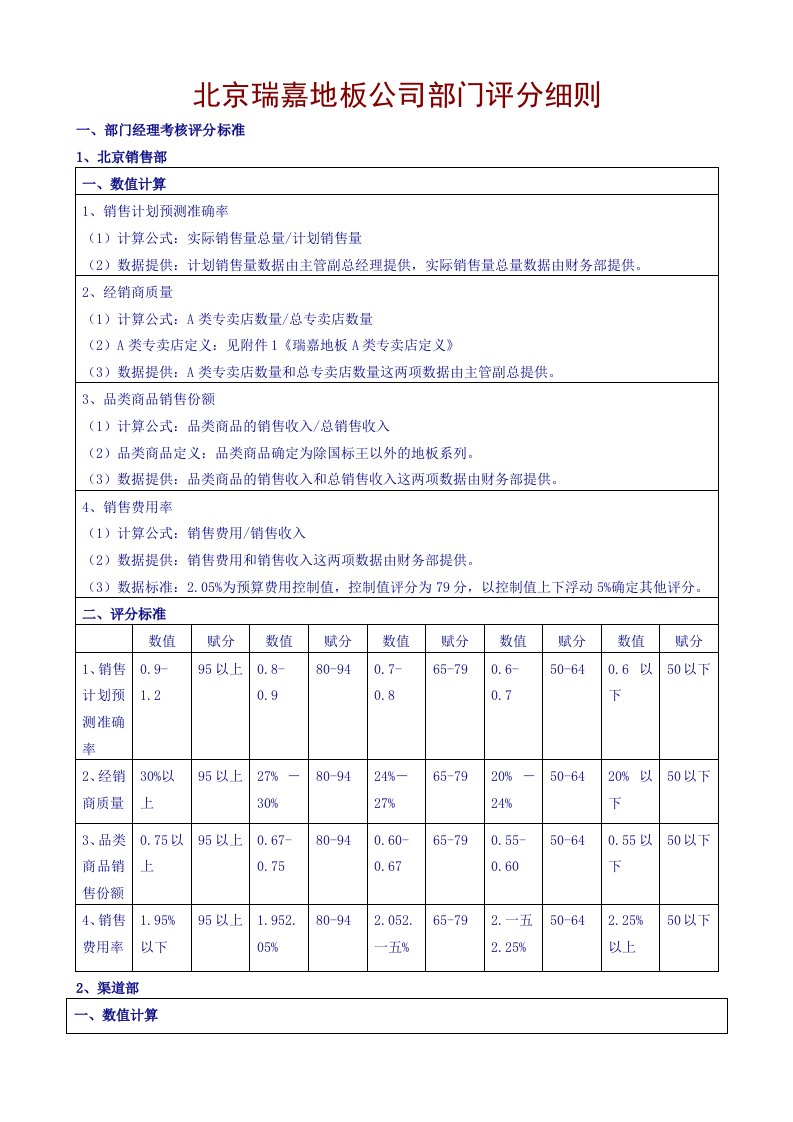 精选北京瑞嘉地板公司部门KPI评分细则