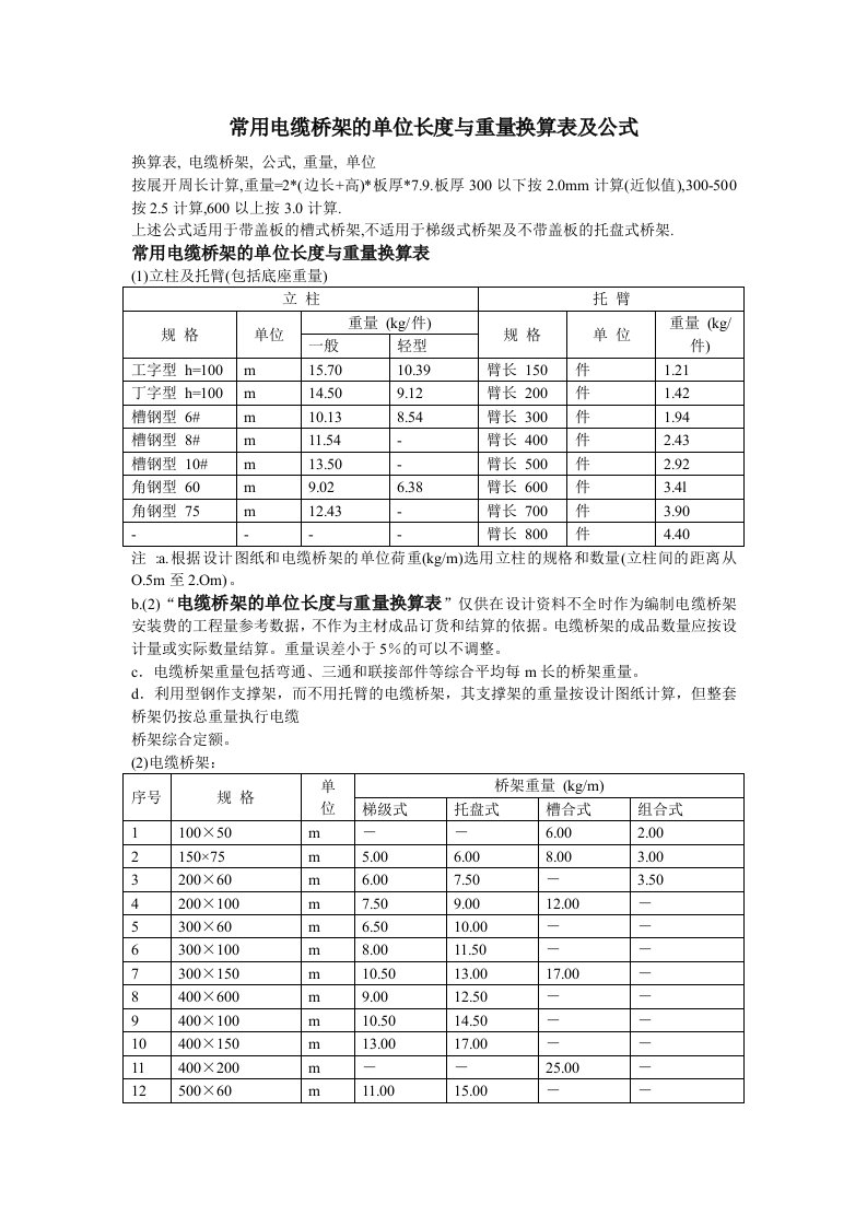 常用电缆桥架的单位长度与重量换算表