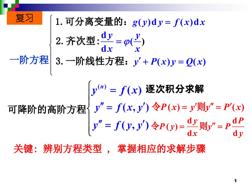 高阶常系数线性微分方程ppt课件