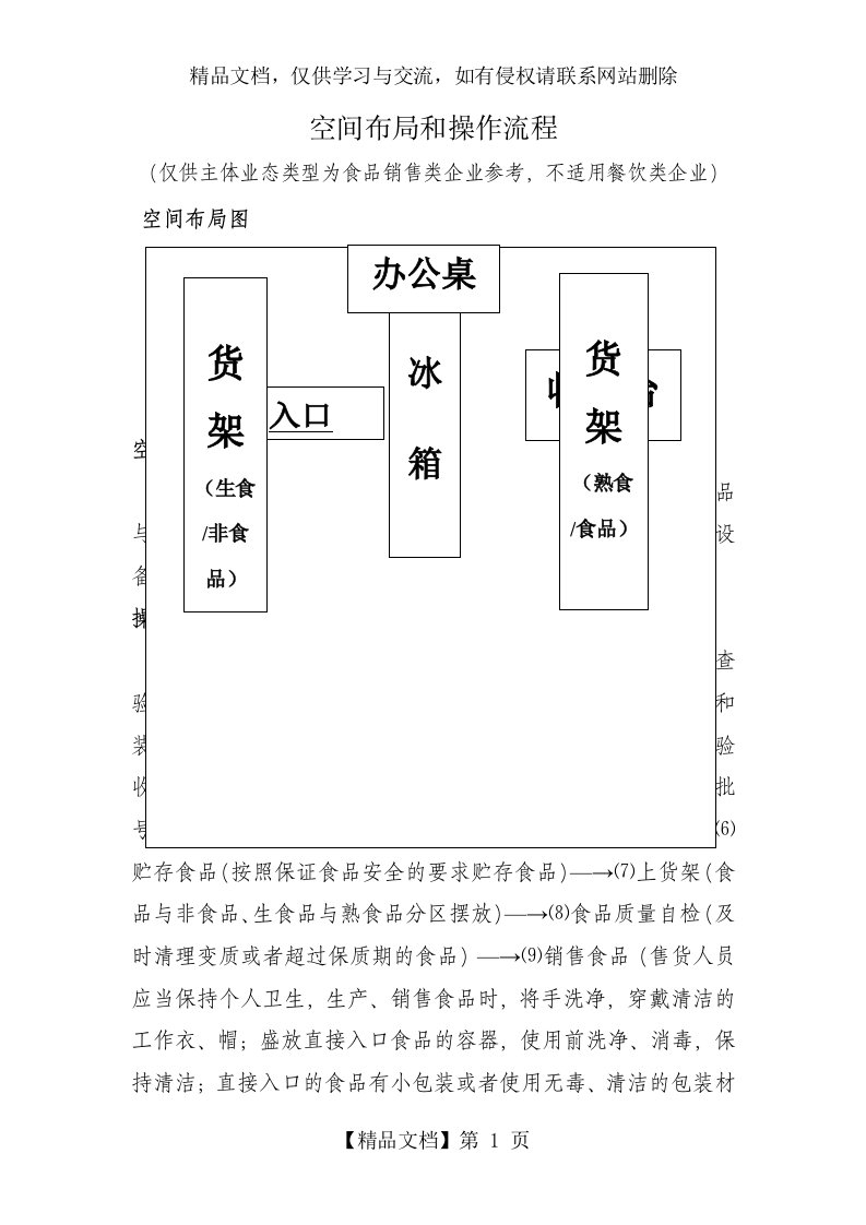 食品经营许可证平面图模板