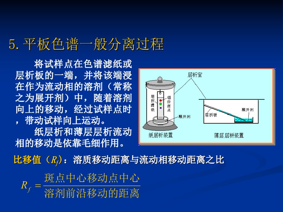 《平面色谱技术》PPT课件