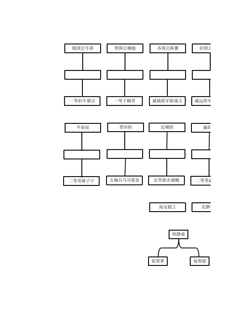 红楼梦人物关系图表（精选）