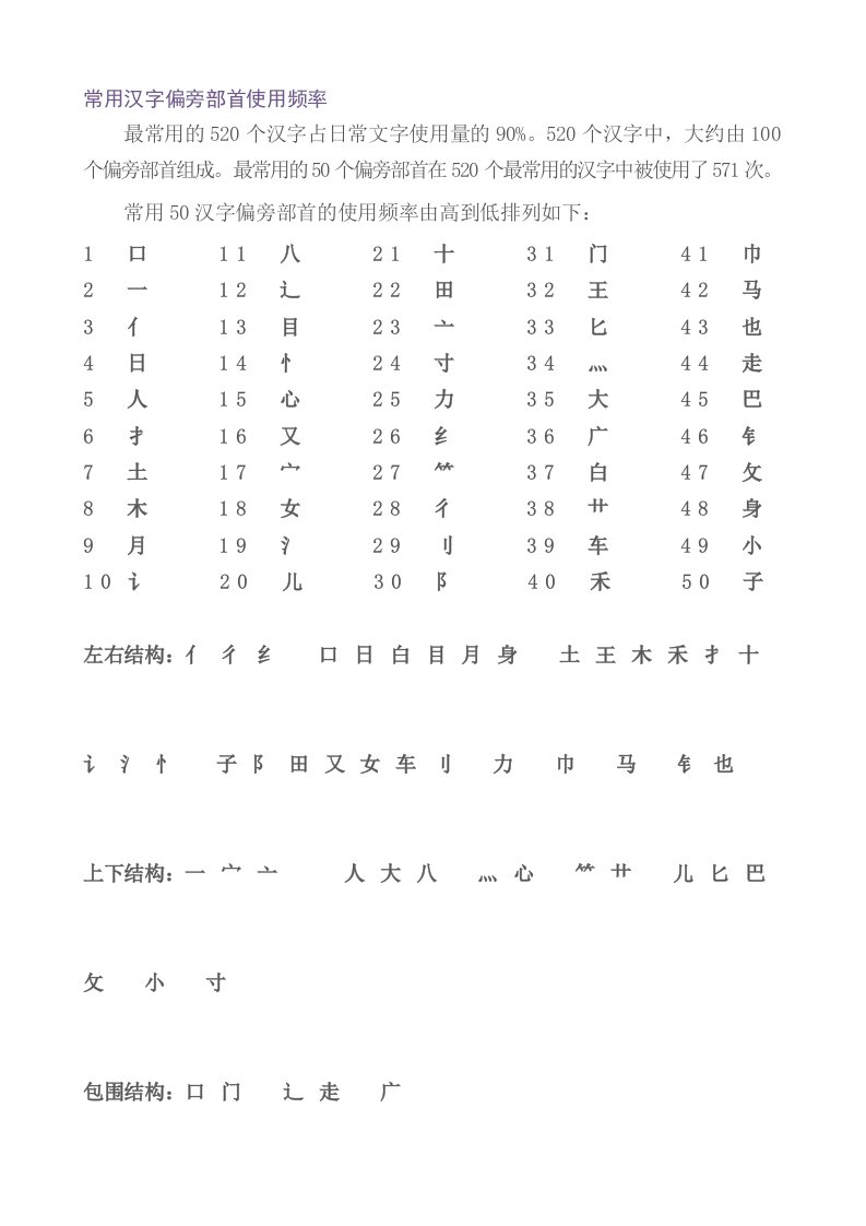 常用汉字偏旁部首使用频率