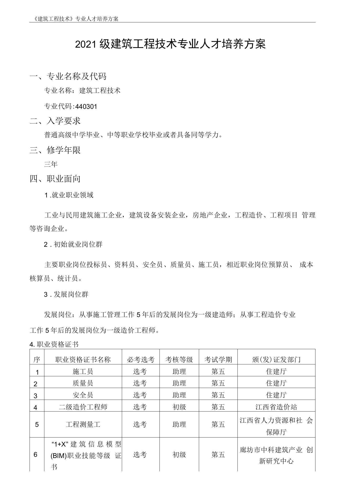 2021级建筑工程技术专业人才培养方案（高职）