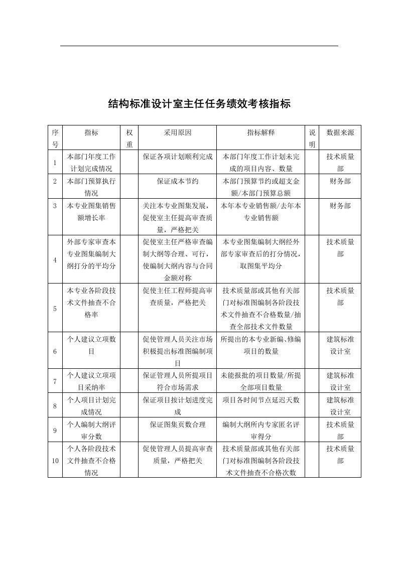 中国建筑研究所结构标准设计室主任任务绩效考核指标