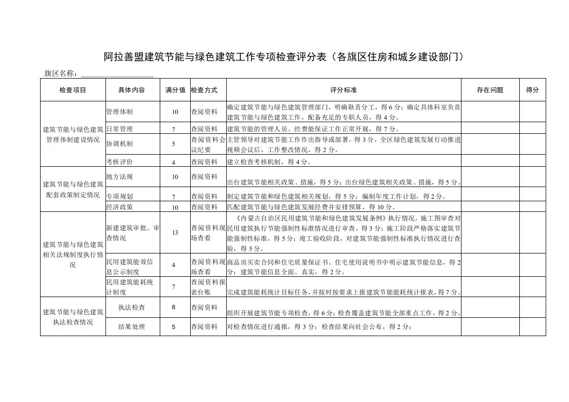 阿拉善盟建筑节能与绿色建筑工作专项检查评分表各旗区住房和城乡建设部门