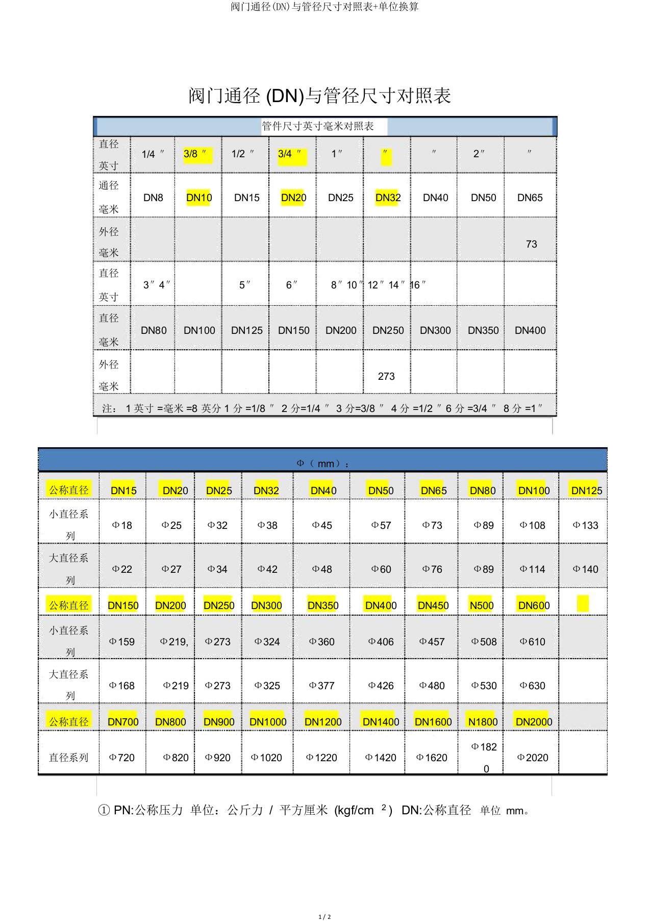 阀门通径(DN)与管径尺寸对照表单位换算