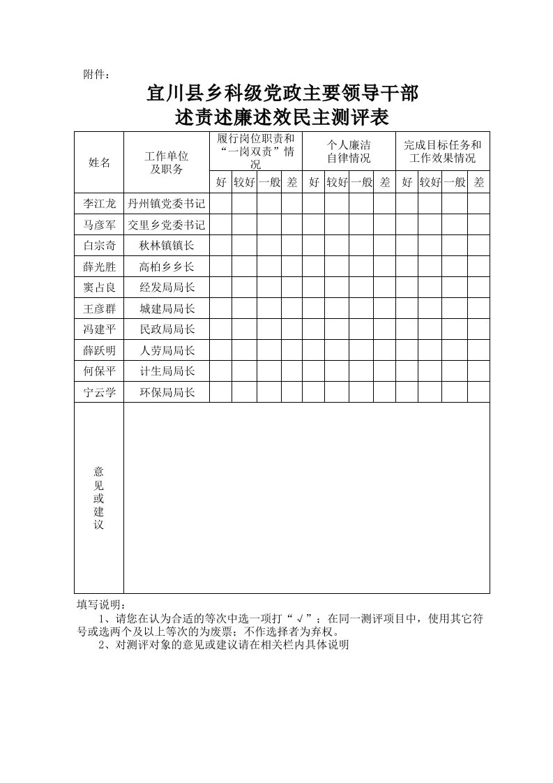 乡科级党政主要领导干部述责述廉述效民主测评表