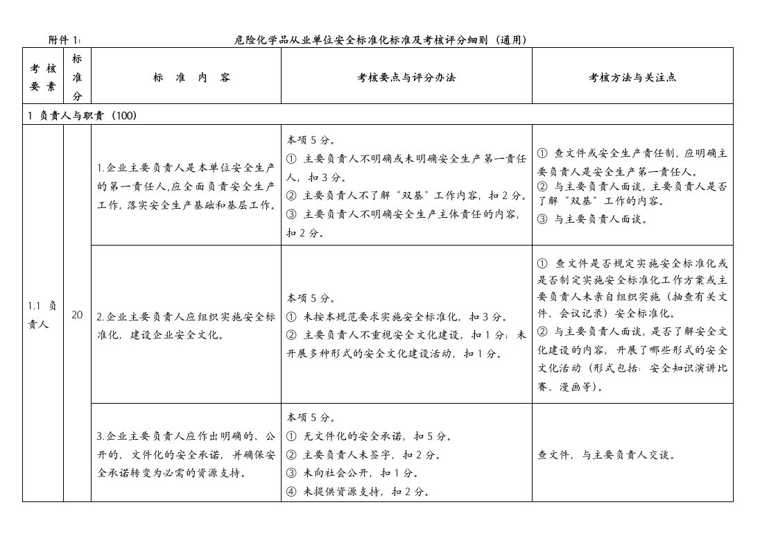 管理制度-危险化学品从业单位安全标准化考评细则