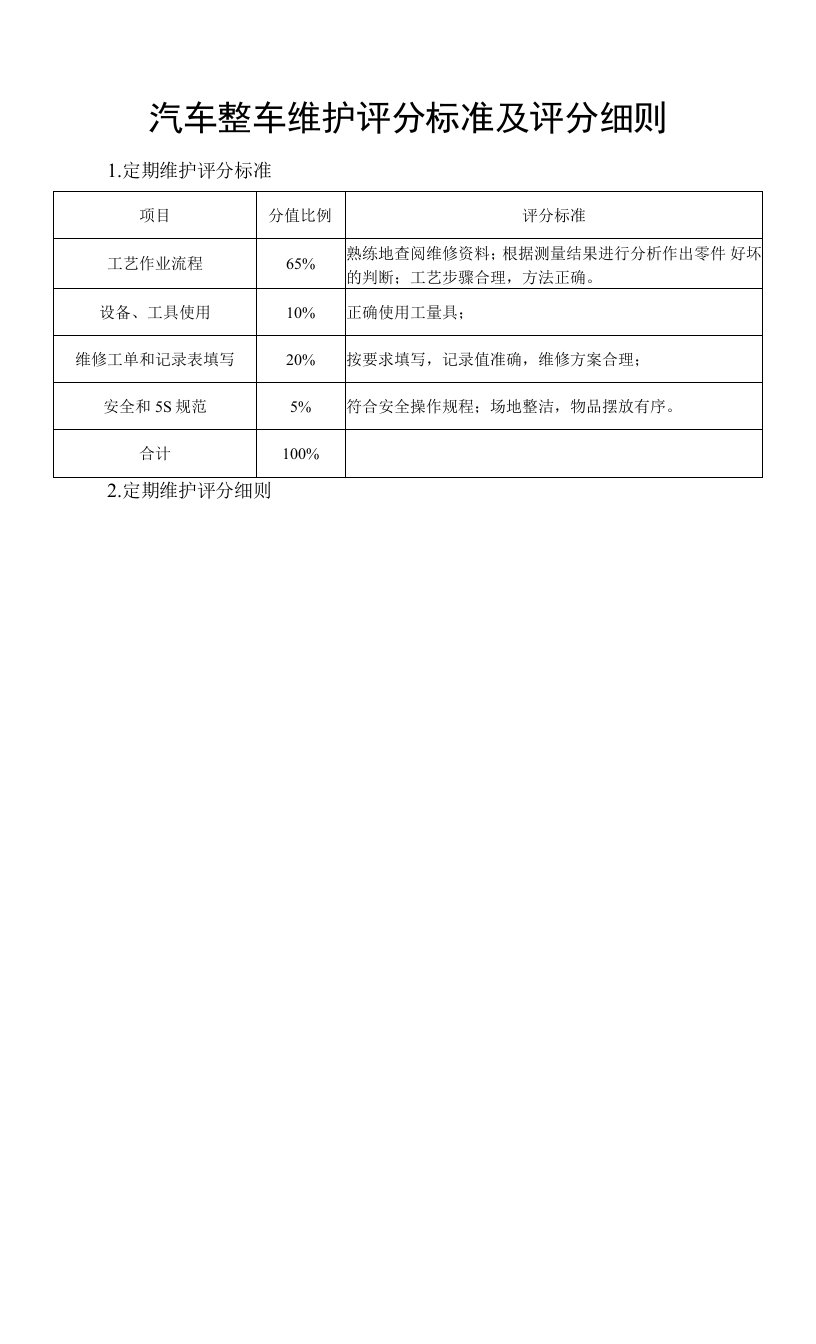 汽车整车维护评分标准及评分细则