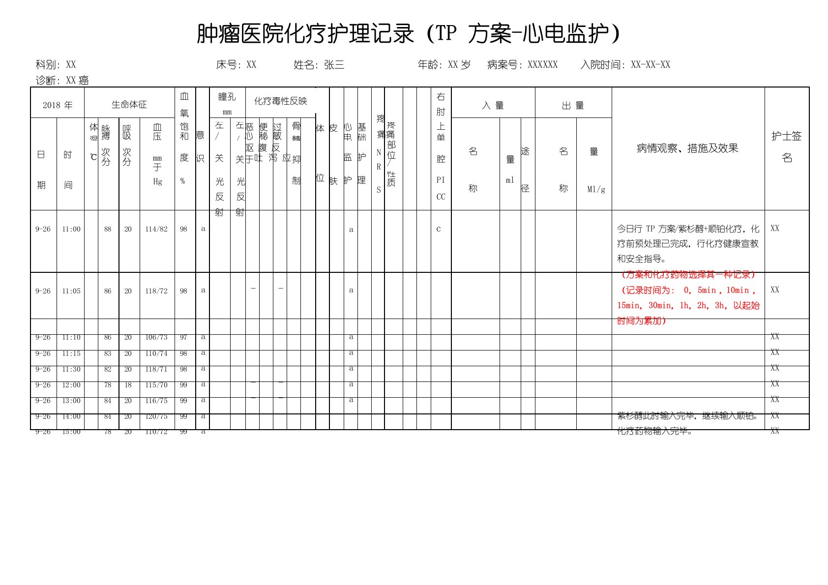 医院肿瘤化疗护理记录(模板)