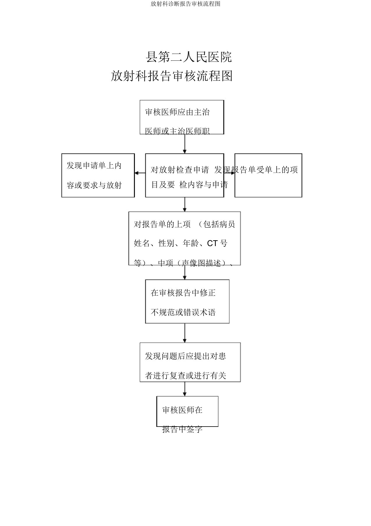 放射科诊断报告审核流程图