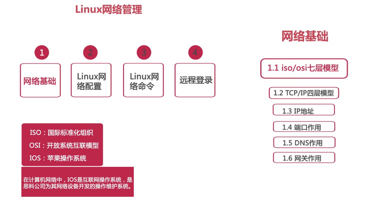 linux网络管理课件