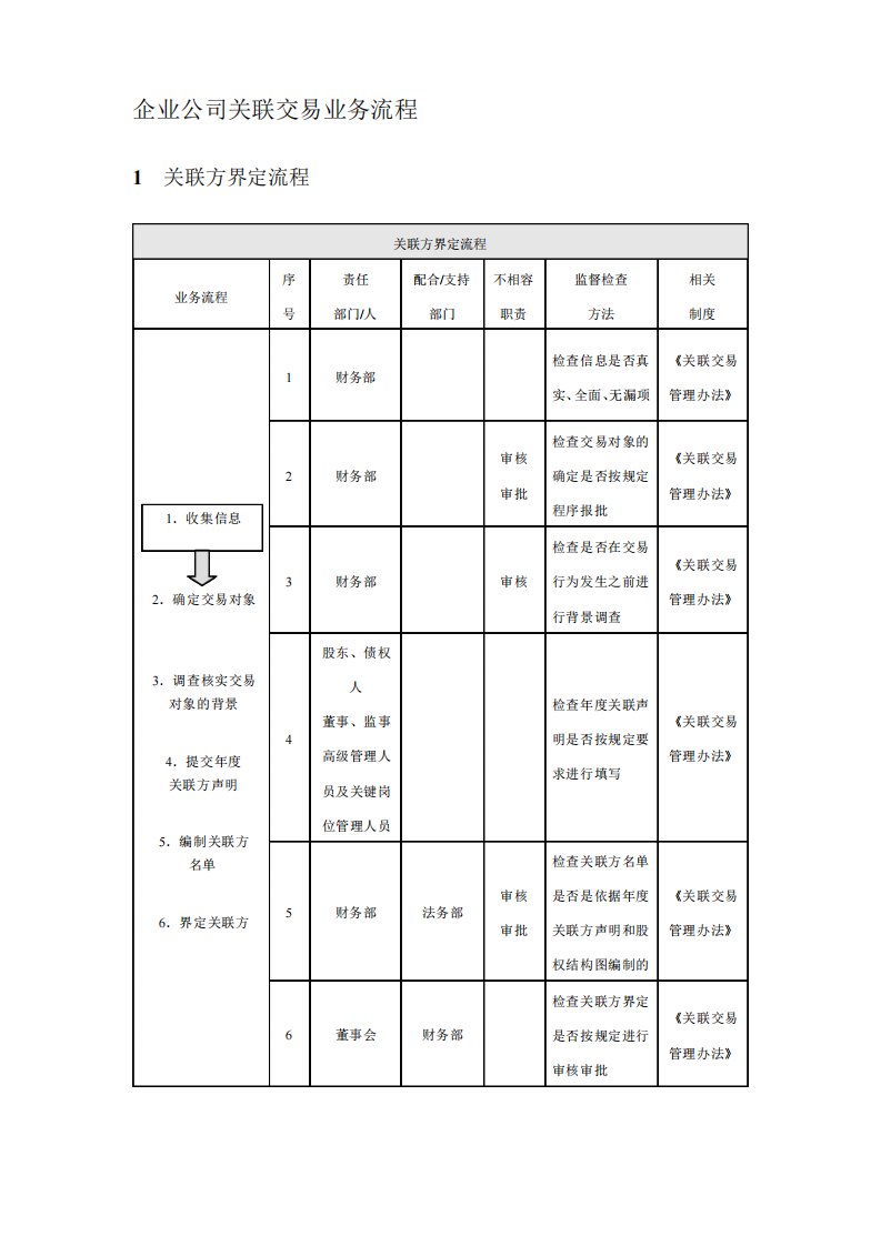 企业公司关联交易业务流程