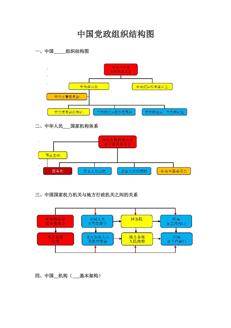 党政结构常识图