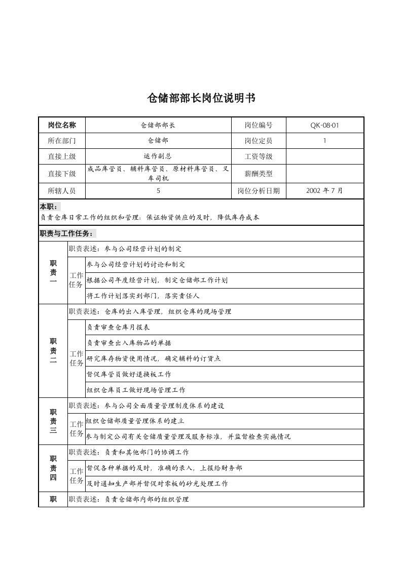 某木业公司仓储部部长岗位职责