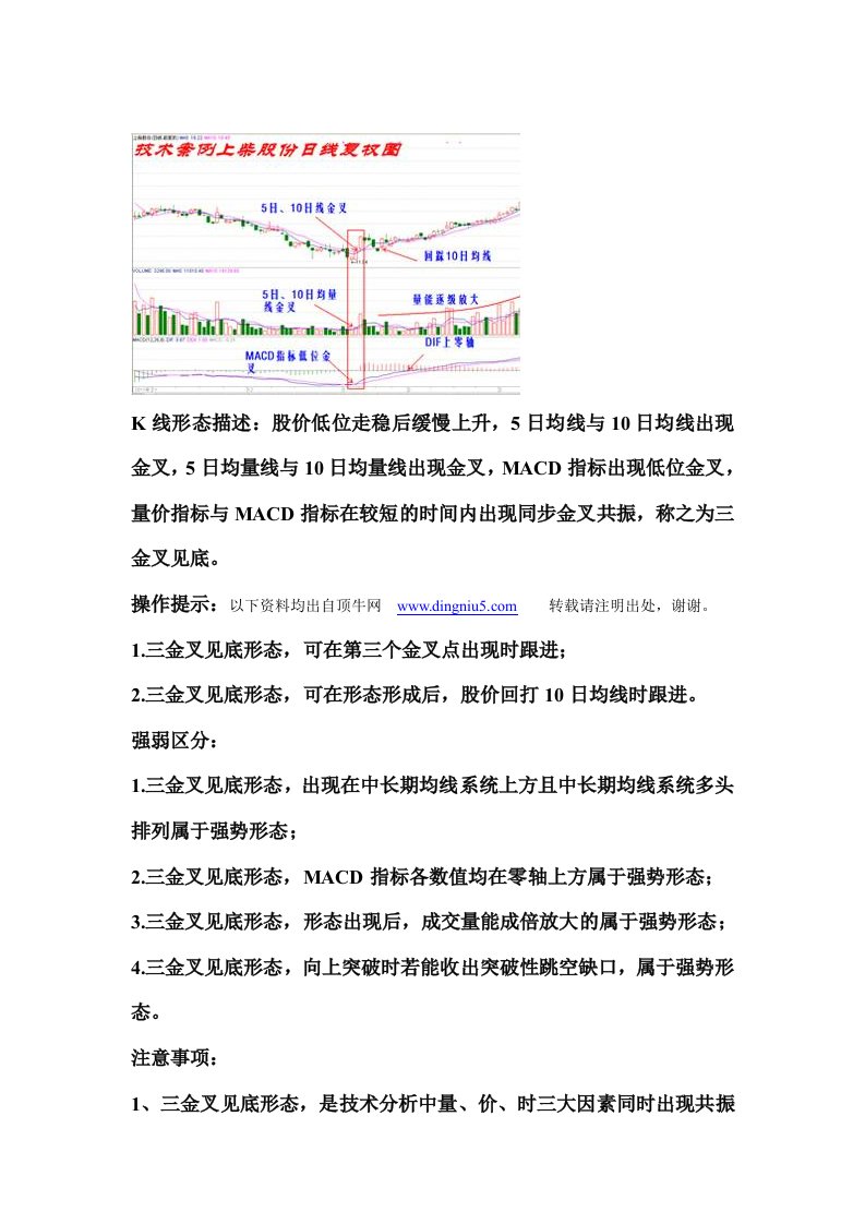 顶牛网股民课堂三金叉见底图解