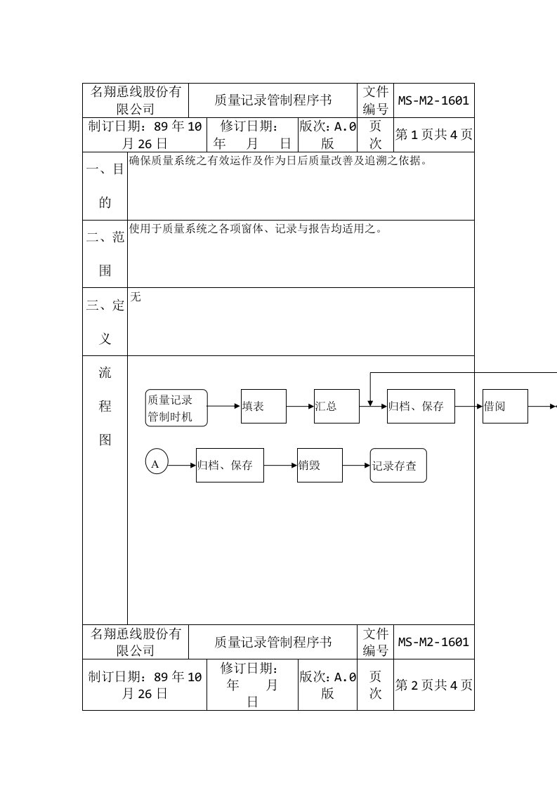 质量记录管制程序表