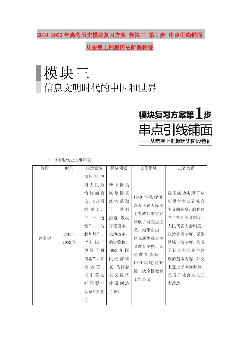 2019-2020年高考历史模块复习方案