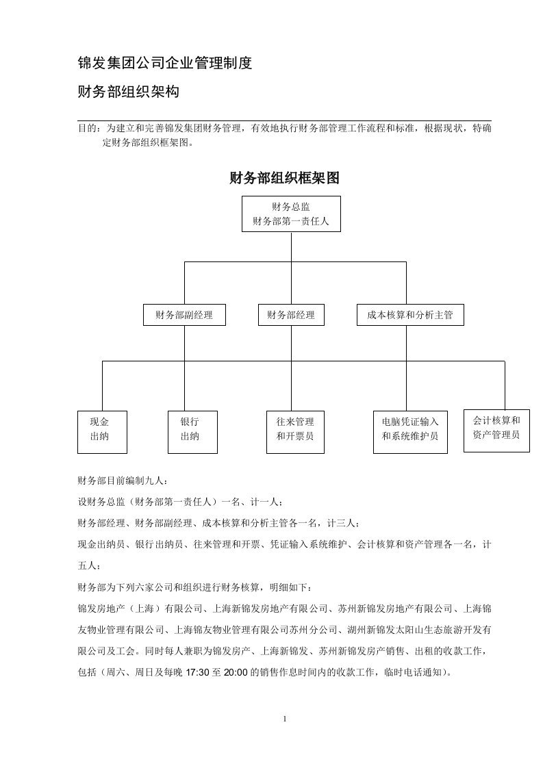 锦发集团公司企业管理制度大全(doc46)-其它制度表格