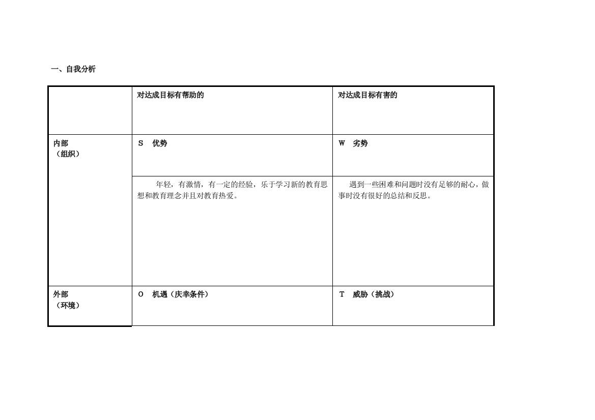 任务表单：樊文兵自我诊断SWOT分析表