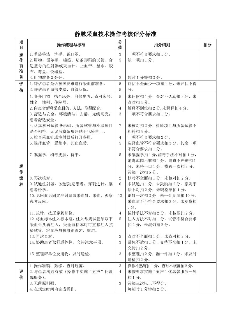 静脉采血技术操作考核