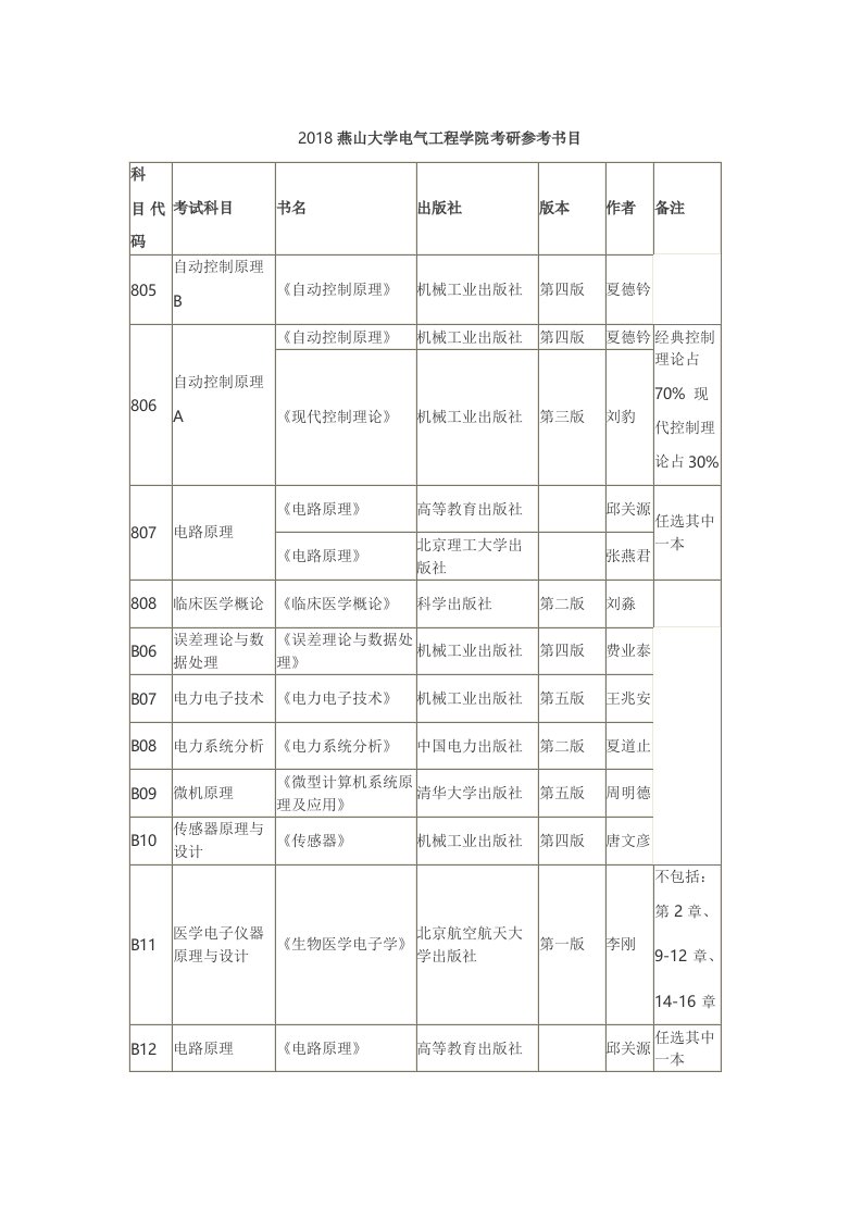 2018燕山大学电气工程学院考研参考书目