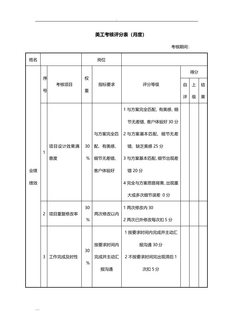 美工考核评分表月度绩效考核表