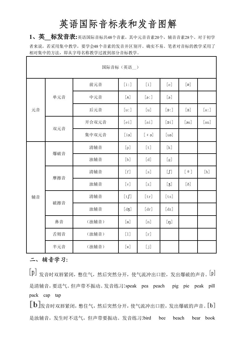 英语国际音标表和发音图解-英语辅音发音图