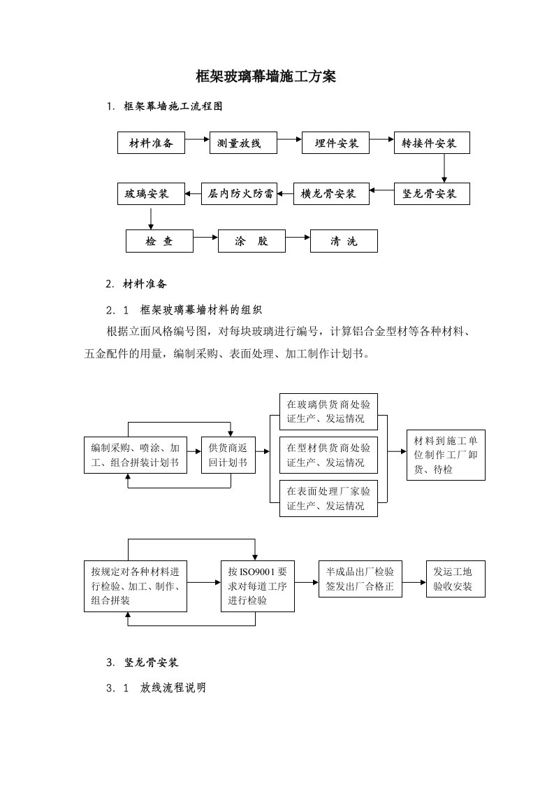 框架玻璃幕墙施工方案