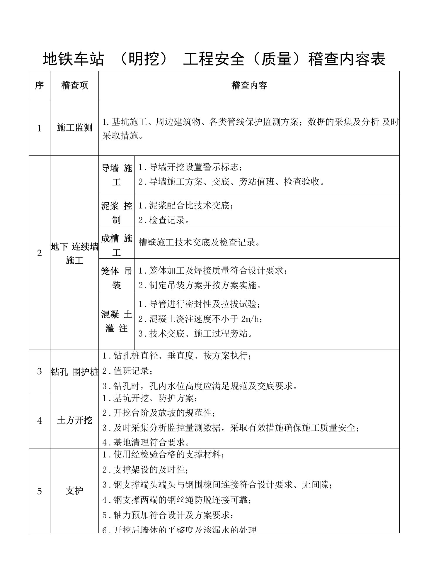 9-2地铁明挖车站安全（质量）稽查表