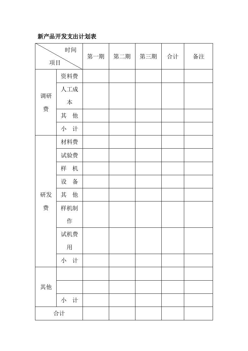 新产品开发支出计划表