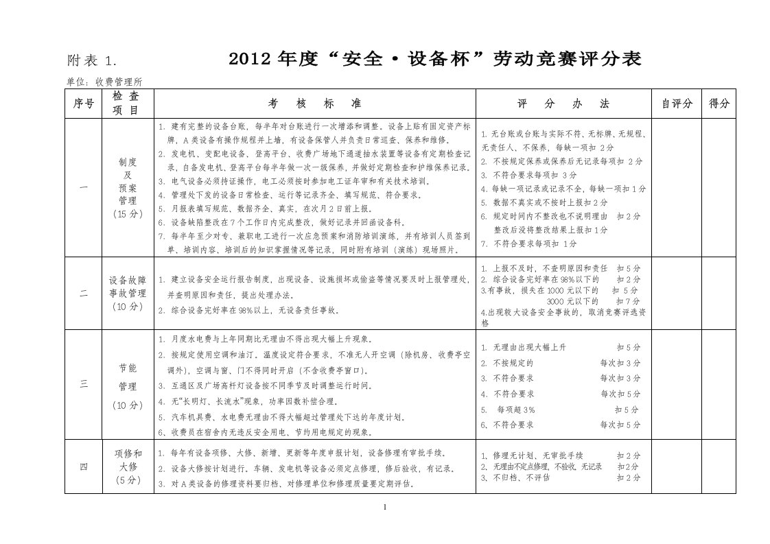 “安全设备杯”劳动竞赛评分表