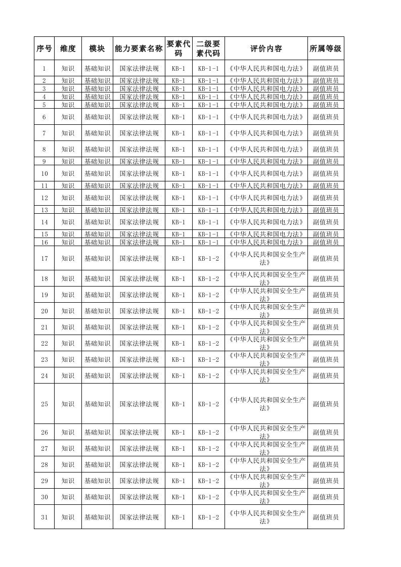 变电站值班员考试题库