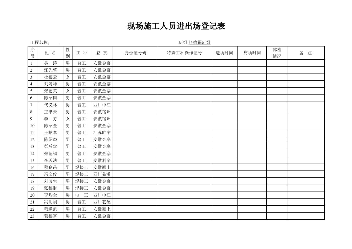 现场施工人员进出场登记表