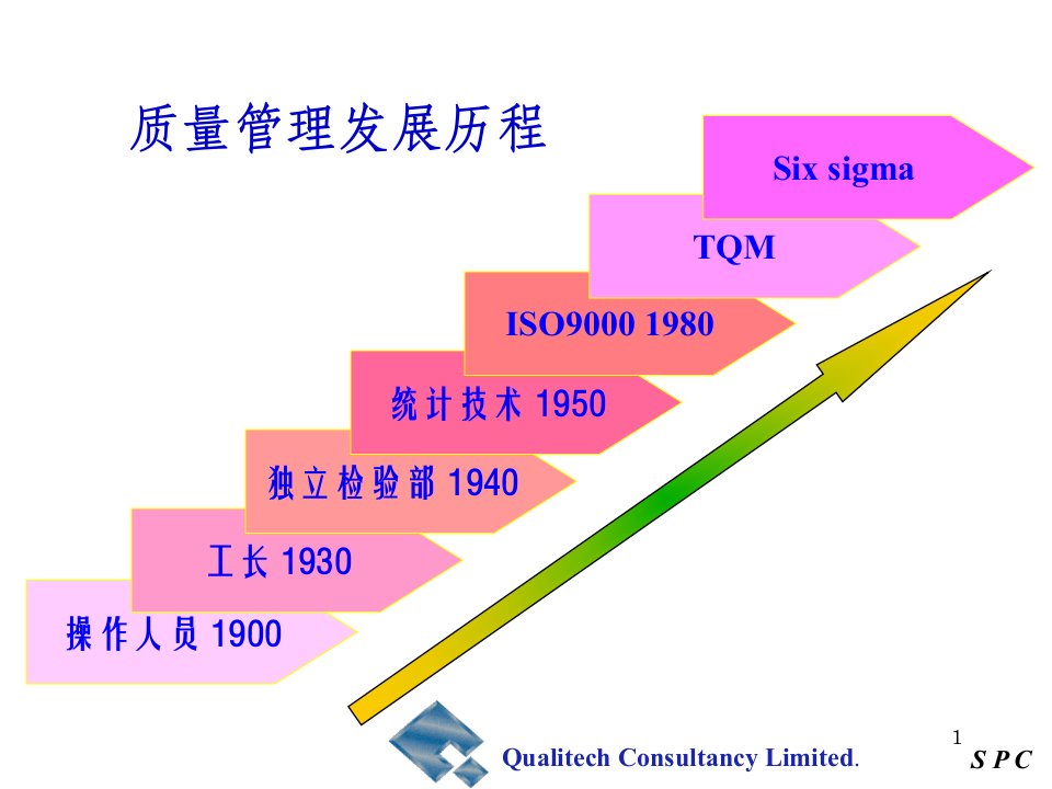 SPC质量管理教材