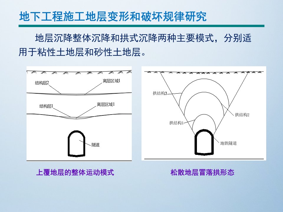 第六周隧道工程风险控制课程