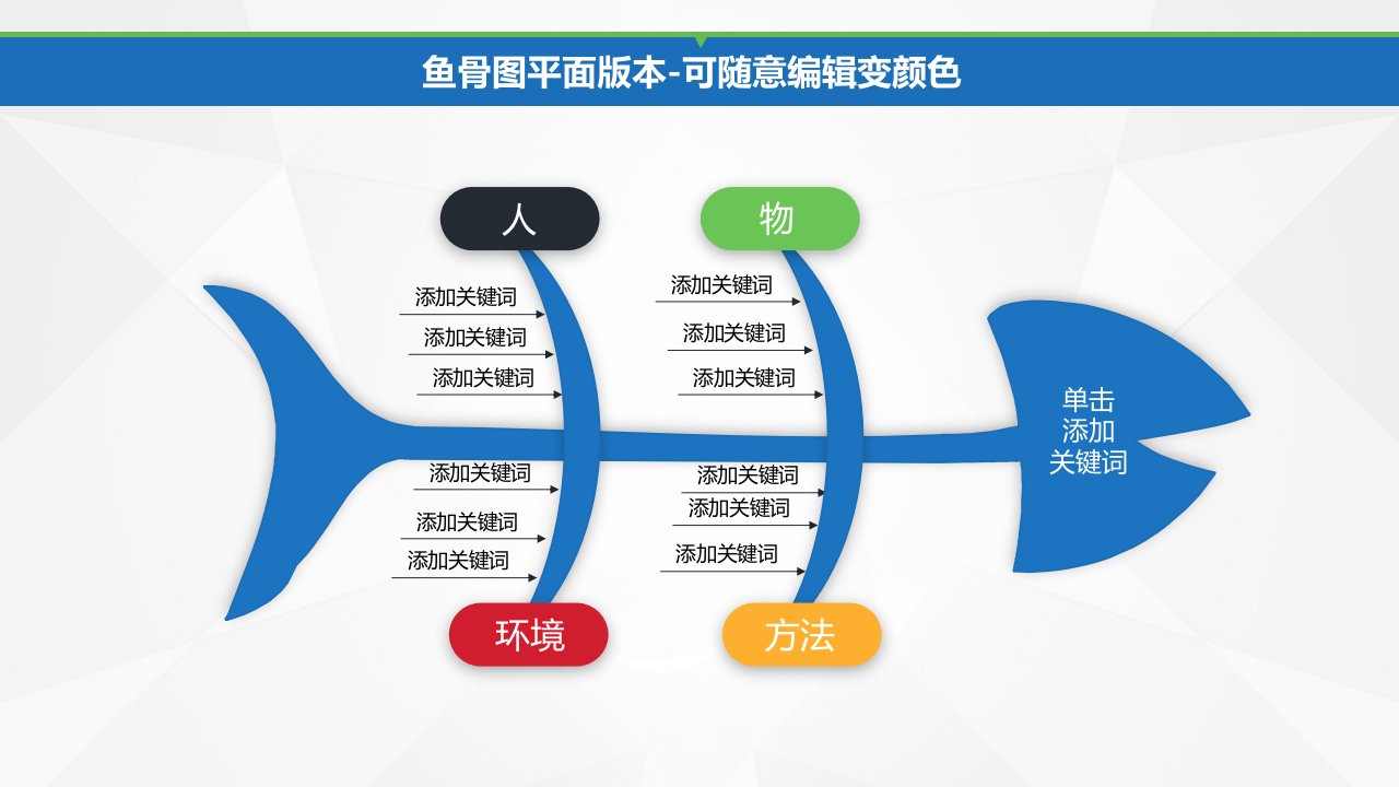 品管圈QC专用图表鱼骨图柏拉图冰山图甘特图等ppt课件