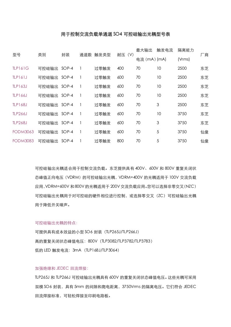 用于控制交流负载单通道SO4可控硅输出光耦型号表