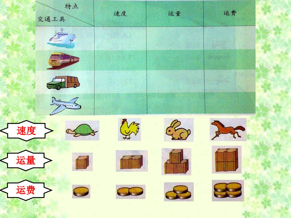 最新四年级品德与社会下册多种多样的运输方式PPT课件人教版ppt课件