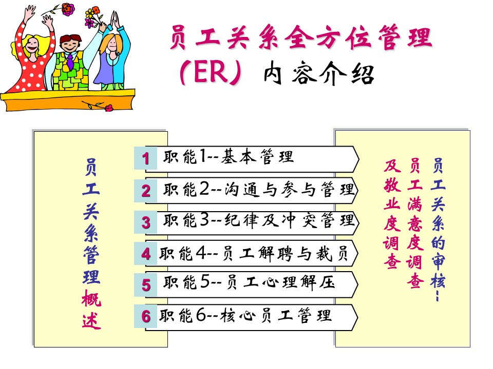 打造核心人才力员工关系全方位管理