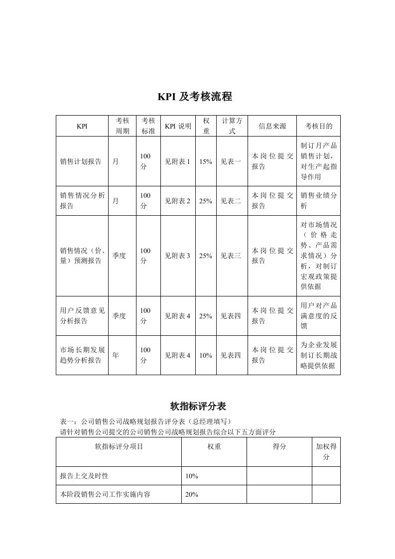 KPI及考核流程（DOC