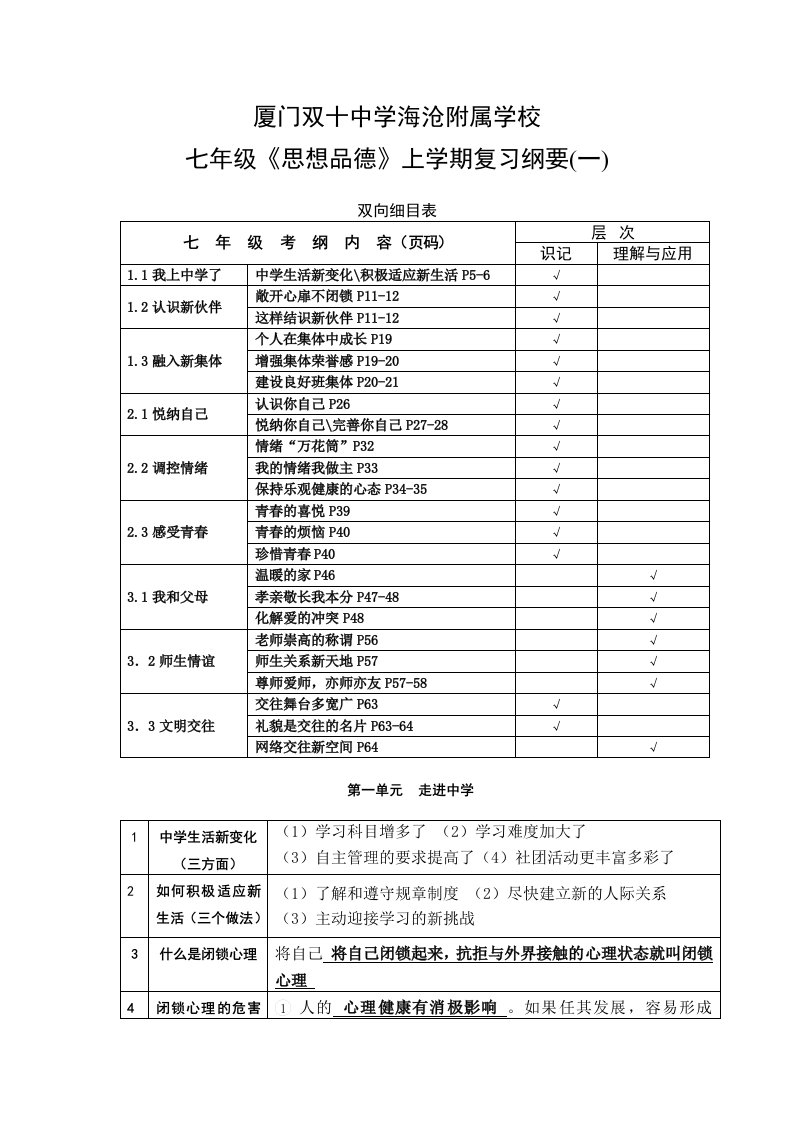 七年级《思想品德》上学期复习纲要(含答案)