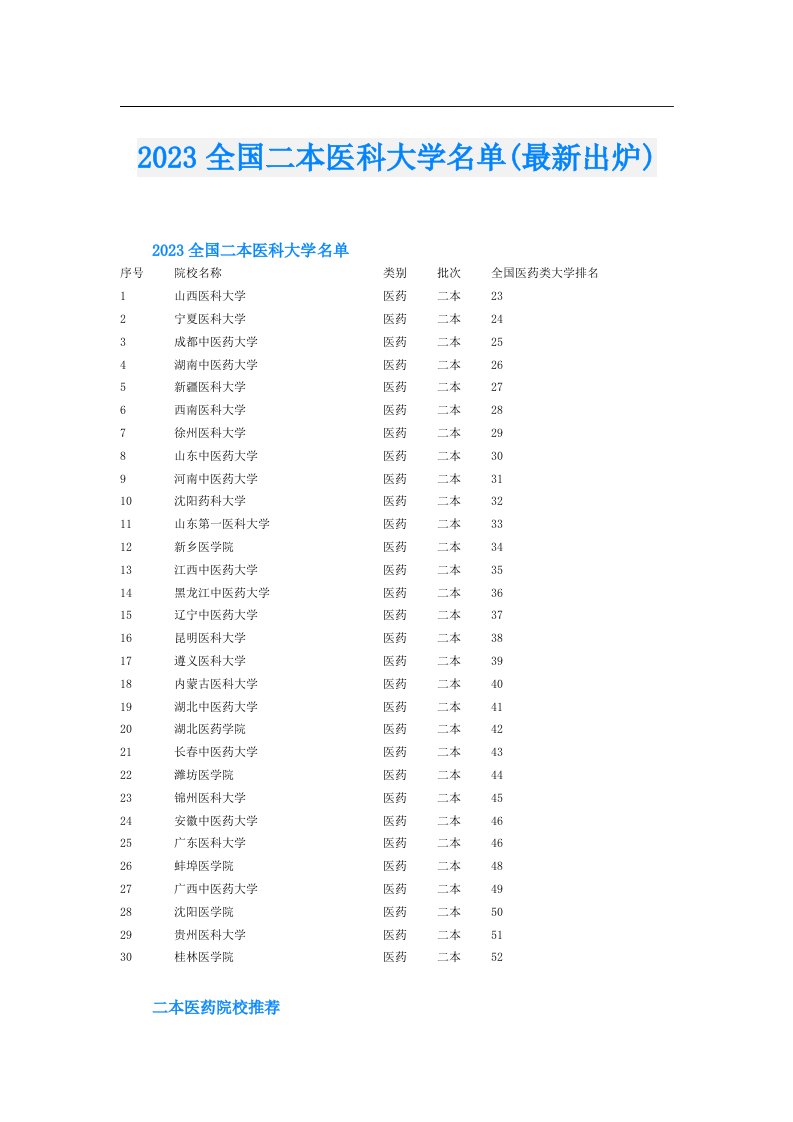 全国二本医科大学名单(最新出炉)