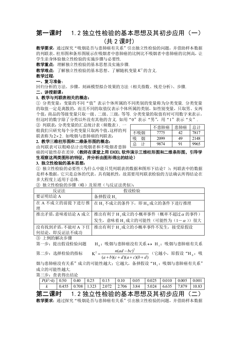 (完整word)(教案)1.2独立性检验的基本思想及其初步应用