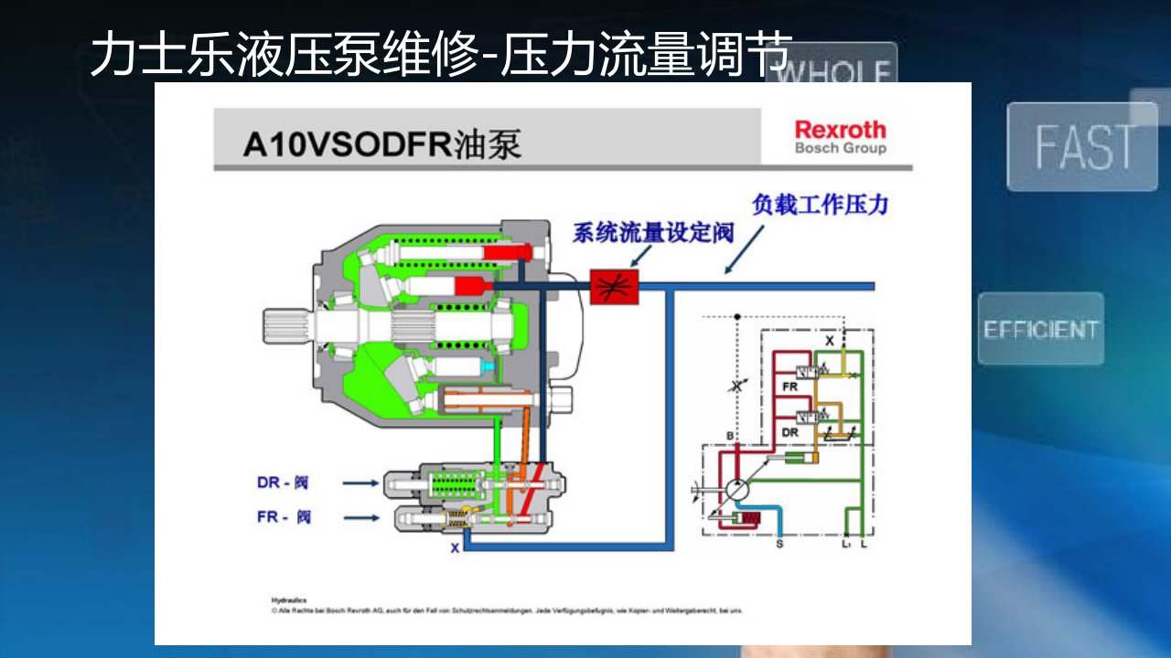 力士乐液压泵维修之压力调节与流量调整