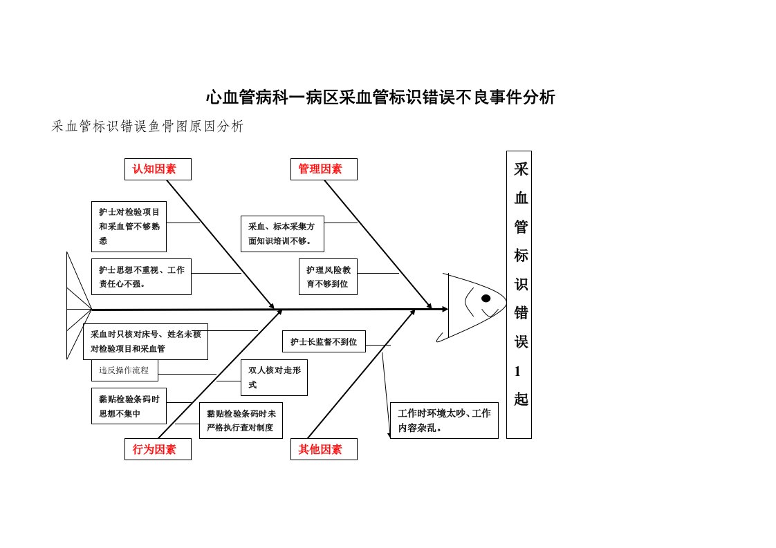 采集标本错误不良事件分析