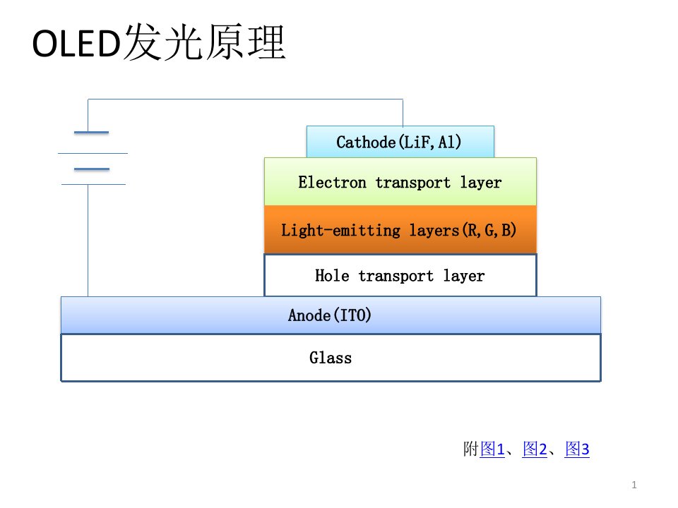 玻璃保护盖板触摸屏贴合黄光制程OLED