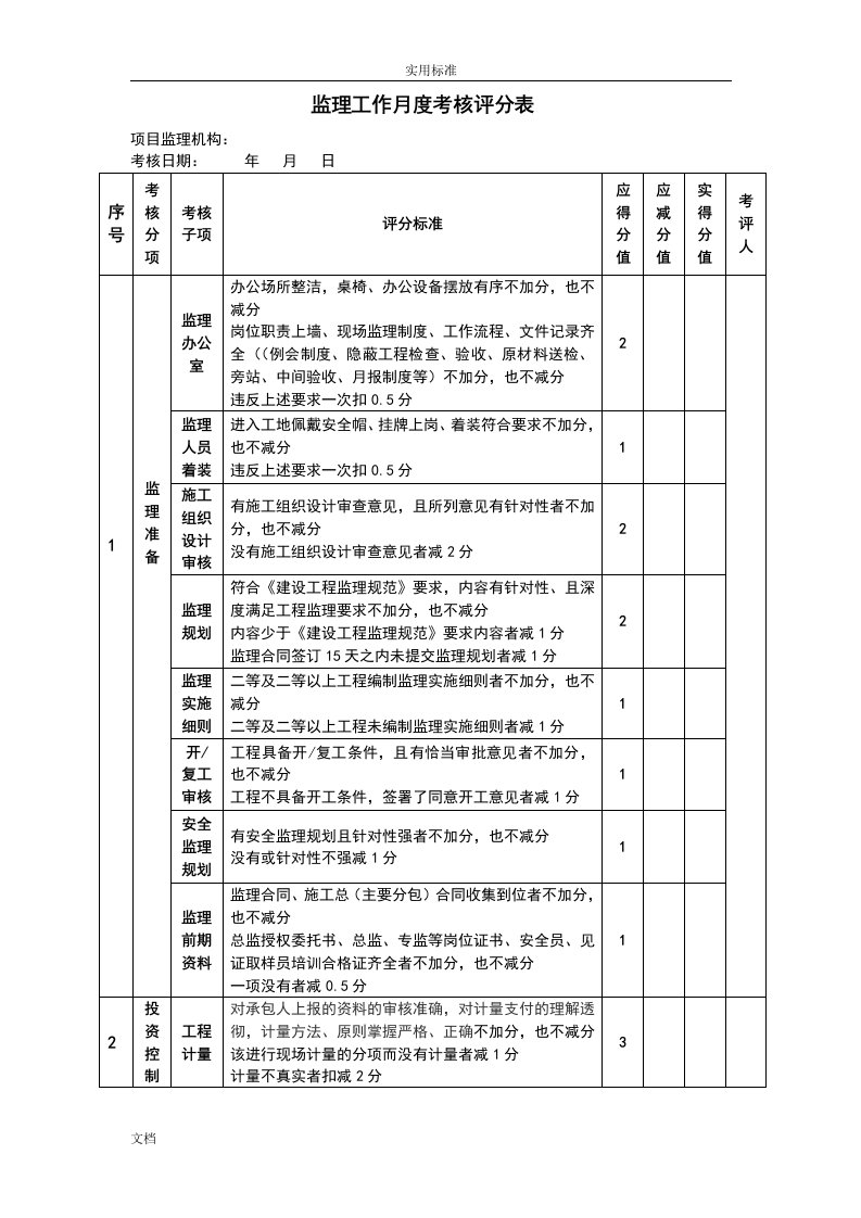 监理工作和监理人员考核评分记录簿表