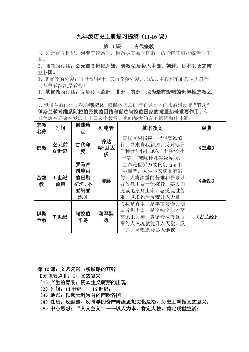 九年级历史上册11-16复习提纲